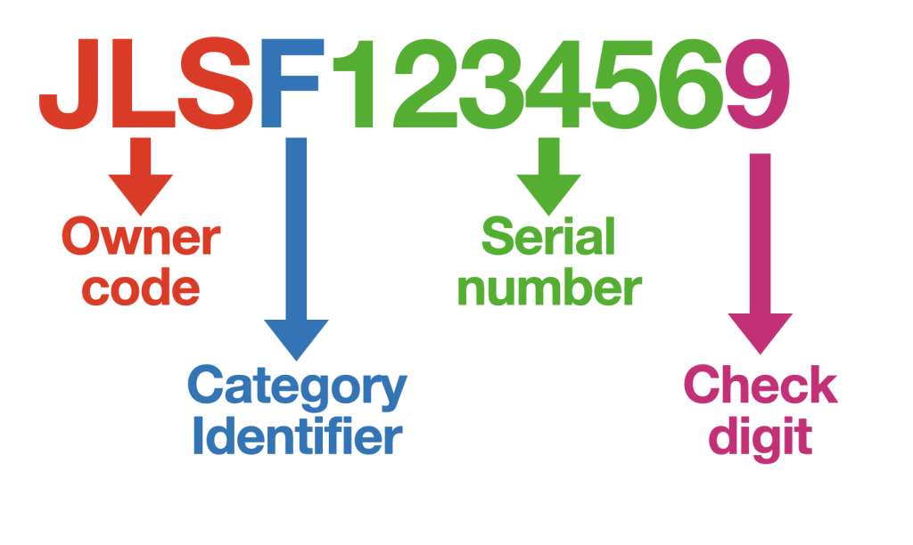 A diagram depicting the structure of Bill of Lading Numbers and its four parts: owner code, category identifier, serial number, and check digit.